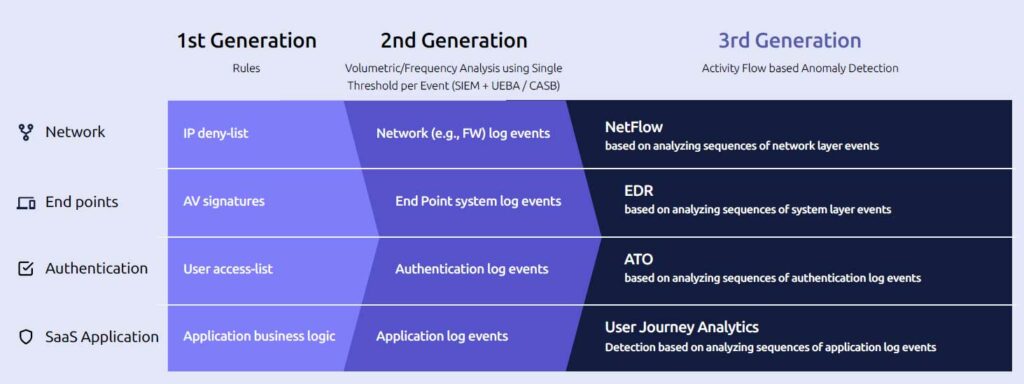 3 Generations cybersec