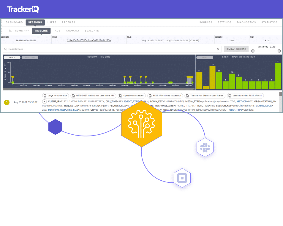 RevealSecurity for Salesforce