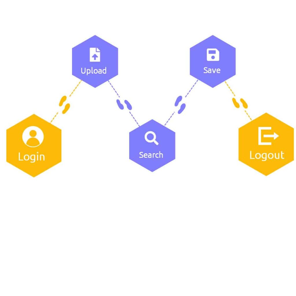 User Journey Analytics