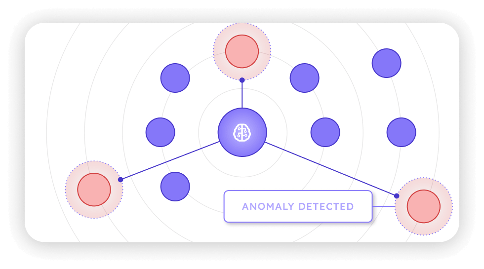 A network diagram with a central blue node containing a brain icon connected to multiple blue nodes, with three red